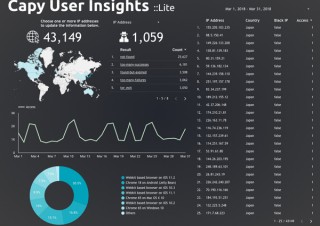 セキュリティスタートアップCapyが、ログイン画面への不正アタックを可視化する「Capy User Insights」を無償提供