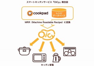クックパッド、レシピデータに応じてキッチン家電を自動制御する「OiCy」を発表