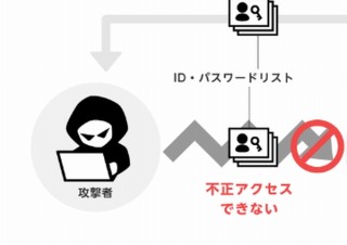 Yahoo!、リスト型攻撃に対抗するためパスワードでのログインを無効可能に