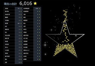 全国37カ所のリゾートホテルを展開する休暇村が目撃された流れ星の数をカウントするWebサイトを公開