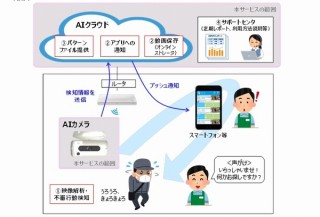 NTT東、お店で不審な動きを見せる“万引き犯”をAIで検知する「AIガードマン」発表