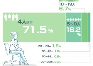人材エージェントの人材を利用する側の事情は？