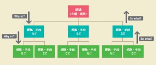 020 問題解決とコミュニケーションに役立つロジカル・シンキング－標準ウェブ制作完全ガイド