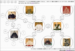 有名人の相関関係を可視化 「gooラボ ひとつなぎ」実験開始