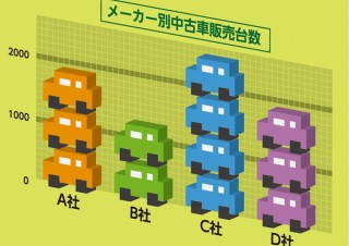 ブロックを積み重ねたようなグラフ