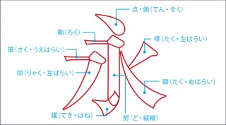 書体の選び方、文字の組み方