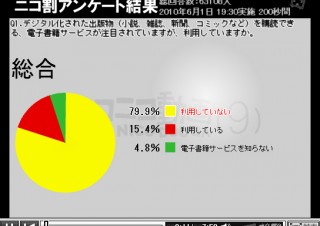 電子書籍の利用率は15.4％――6万3000人のアンケート回答結果が公開に