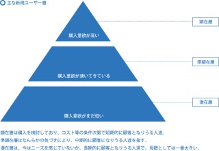 第1回 リッチメディア広告とは？ - リッチメディア広告制作の最新事情