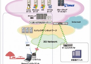 IIJ、クラウド技術による仮想デスクトップソリューション「IIJ GIOリモートオフィス」