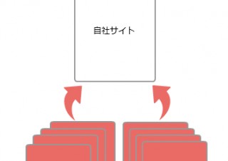 第1回 「SEOってなんのこと？どうすればいいの？」にお答えします