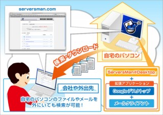 フリービット、無料でPCをクラウド化できるサービス「ServersMan@Desktop 1.0β」