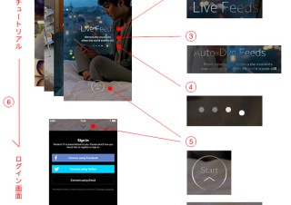 UI/UXがイケてる！おすすめスマホアプリ - 第5回 Reuters TV