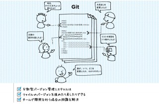 Gitが、おもしろいほどわかる基本の使い方33_Chapter1-01