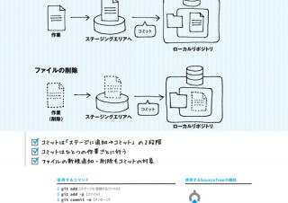 Gitが、おもしろいほどわかる基本の使い方33_Chapter2-01（前編）