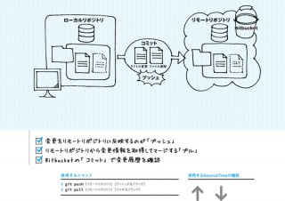 Gitが、おもしろいほどわかる基本の使い方33_Chapter2-02