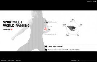 ユニクロ、Twitterアカウントでサッカーなどのスポーツ度を判定するWebサイト