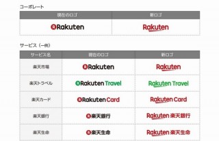 楽天が2年連続でロゴを変更、漢字の「一」をモチーフにNo.1などを表現