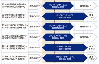 みずほ銀行のATM休止で混乱、2018年度はあと6回計408時間あるので注意を
