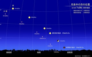 7月28日の「皆既月食」は見るのに難易度高し！赤銅色の月を明け方に見よう