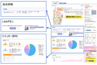 ビッグローブ、Twitterでアニメの評判を分析