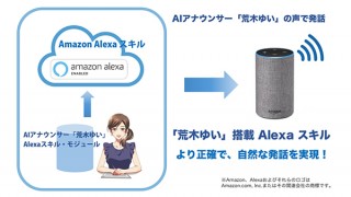 スペクティ、Amazon Alexaスキル開発事業者にAIアナウンサー"荒木ゆい"を提供開始