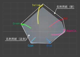 キヤノンMJが名刺用紙のマットコートシリーズと森林認証紙シリーズを順次発売