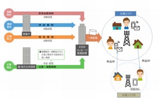 KDDI、緊急速報メール「災害・避難情報」の日本全国1,788自治体への導入を完了