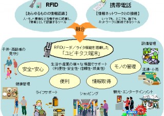 日立製作所とKDDI、携帯電話を使ったRFIDリーダ/ライタ搭載端末を開発