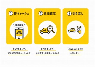 アイテム現金化アプリ「CASH」、中古車買い取りを開始。即5万円+追加査定が手に入る