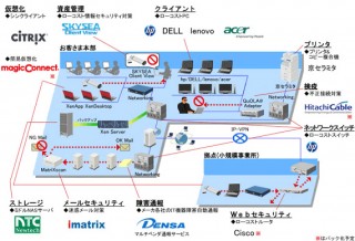 日立電子サービス、オフィスIT機器とサポートを一括提供する「Make IT Simple」