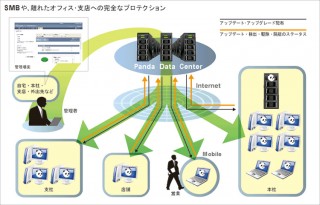 PS Japan、クラウド型セキュリティソリューションの最新版をリリース