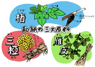 あべちゃんのサブカル画材屋 紀行／知っているようで知らない和紙の世界　第六回 山形屋紙店 〜和紙編〜 ②