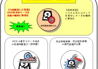 東芝、HDDを取り外すだけで記録データを解読不可能にする技術を開発