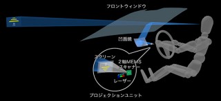 リコー、車速などの情報を投影するレーザースキャン方式車載HUD用プロジェクションユニット開発