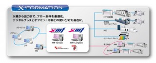 富士フイルム グラフィックシステムズ、台進行管理機能を搭載したワークフローシステムなど2製品を発売