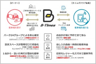 パーク24、会員制予約駐車場B-Timesを大阪府住宅供給公社へ提供開始
