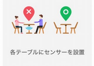 居酒屋の「今すぐ入れる」をひと目で確認できる空席情報サービス、ヤフーが実証実験開始