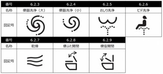 日本レストルーム工業会、トイレ操作パネルの標準ピクトグラムがJISに登録されたことを発表