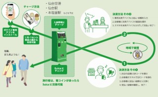 日本円・外貨を専用端末に投入すると即座に電子マネーに交換できる「ポケットチェンジ」が実証実験