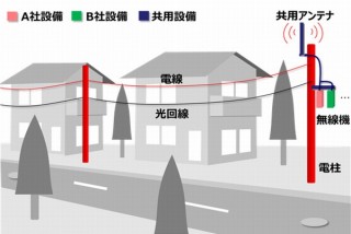 5GはKDDI・ソフトバンク・楽天連合VSドコモになるのか!? 3社が共同実証に取り組むと発表