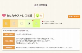 ソフトバンク子会社、パワハラの発生リスクを予測するサービス「Wellness Eye Plus」を開発
