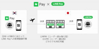 LINE Pay、韓国Naver Payとの連動開始。年間約750万人の韓国人訪日客の呼び込み策