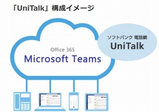 ソフトバンク、Microsoftの新しい音声通話サービス「UniTalk」の提供を開始