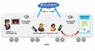 京浜急行、普通電車の車内放送でポイントを付与する「KQスタんぽ」アプリ発表。混雑緩和策として