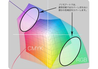 大日本印刷が高精彩印刷技術「プリモアート」を活用したクリエイターの複製画を期間限定販売