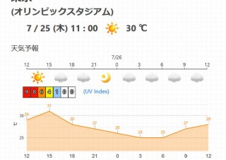 灼熱の東京五輪、より“安全・快適”に観戦するための「天気ポータルサイト」開設