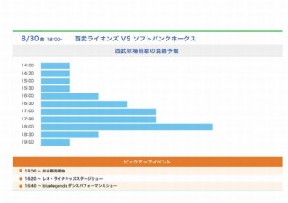西武鉄道とヤフー、池袋駅や西武球場前駅などで混雑予測を提供する実証実験