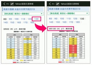 ヤフーカーナビ、お盆の帰省ラッシュ回避のための「お盆の渋滞予測2019」公開