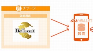 au、コード決済初となる仮想通貨から「au WALLET 残高」へのチャージに対応