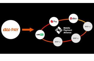 実はスマホ決済には連立陣営があった、メルペイ・LINE Pay・d払いにau PAYが加入